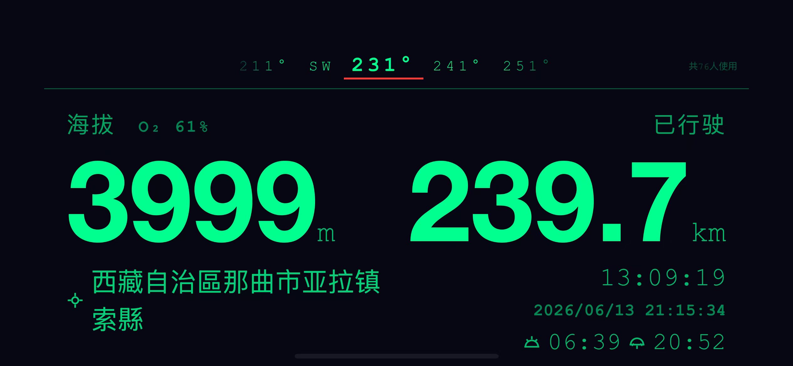 自驾游仪表盘（dagojo） - 1